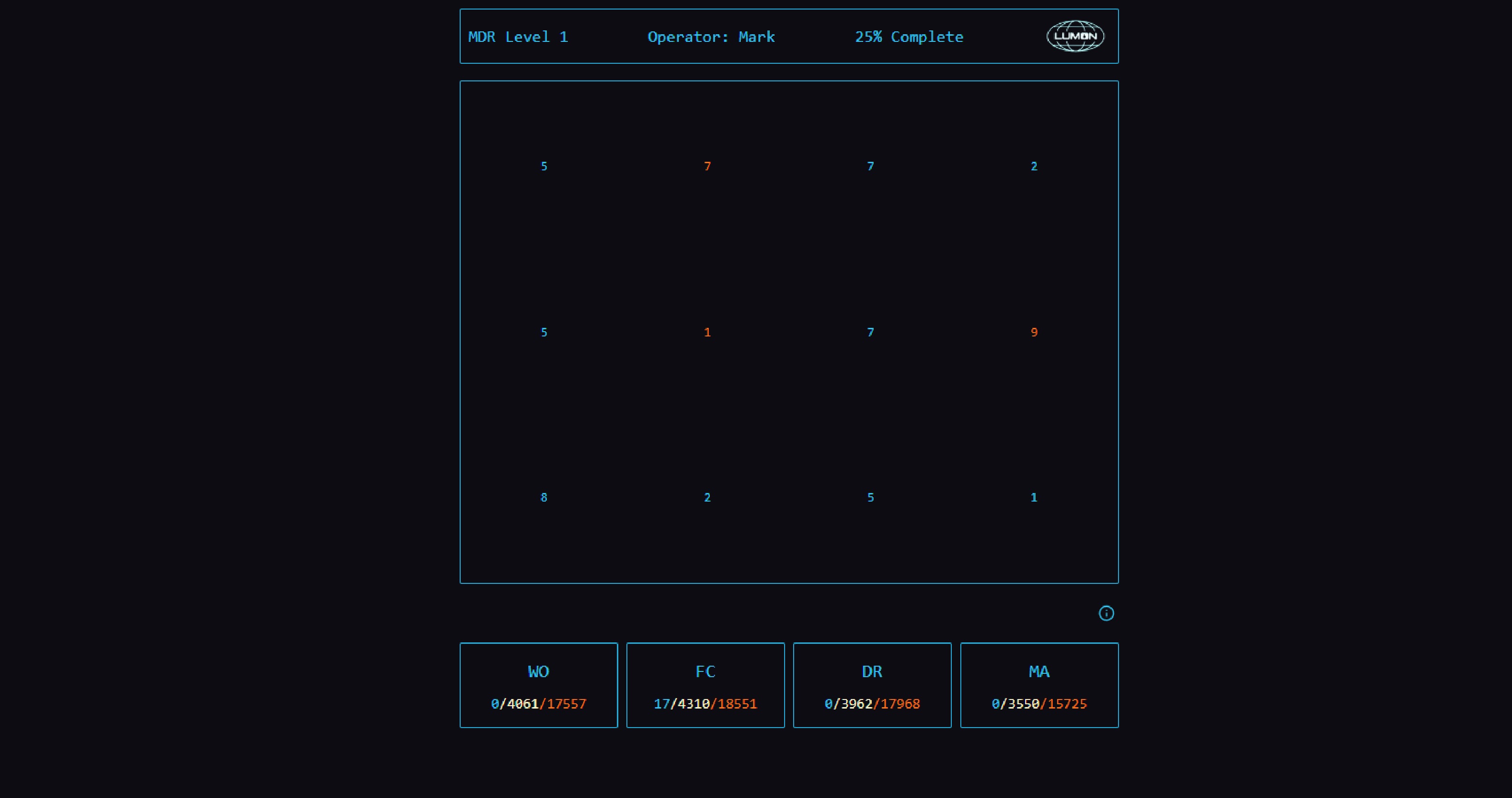 Macro Data Refinement Game by Chris